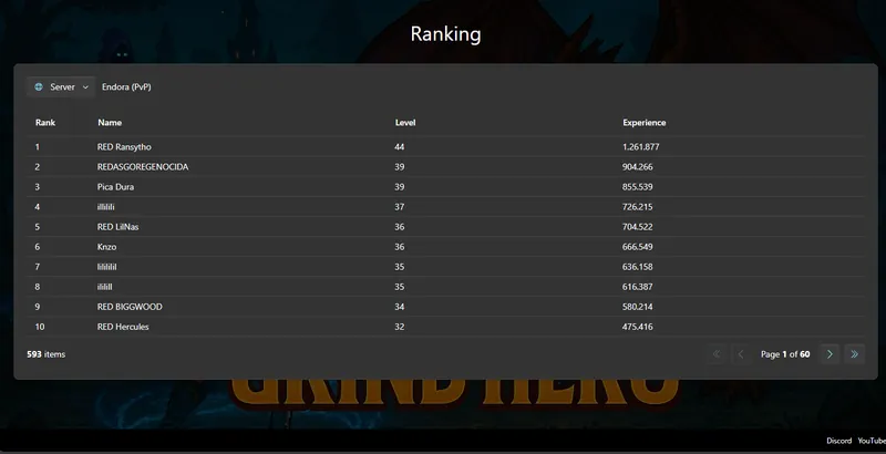 Rank