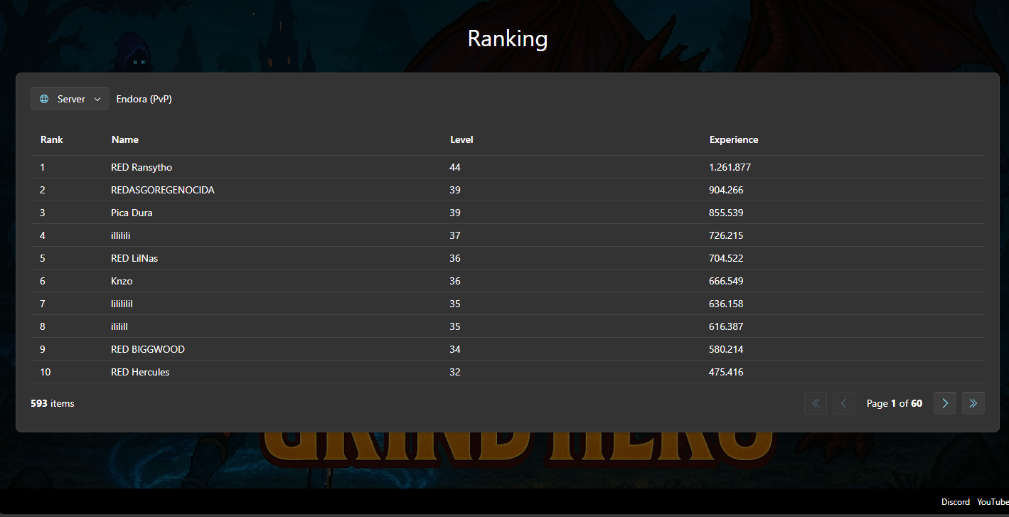 Rank